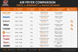 top 10 air fryer in India 2026 comparison