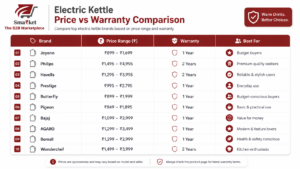 top 10 best electric kettles in India 2026 comparison