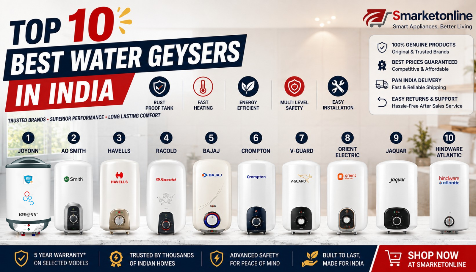 top 10 best water geyser in india